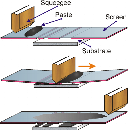 screen printing process